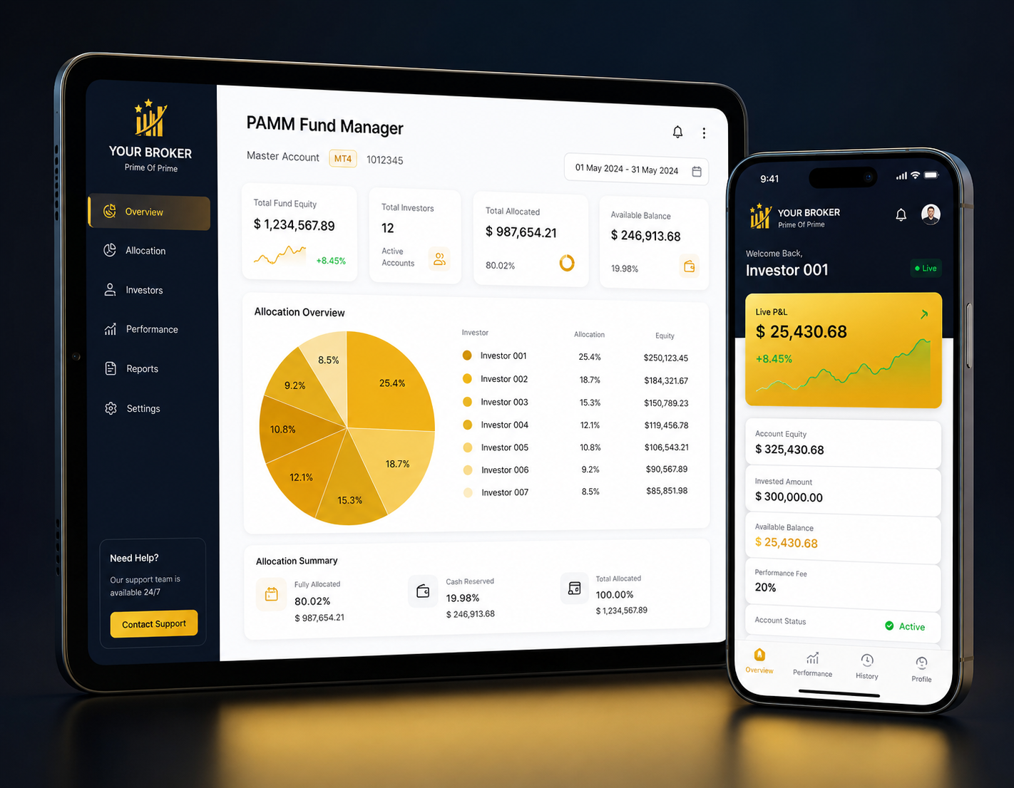 PAMM MAM Fund Management Dashboard